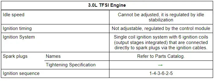 Test Data and Spark Plugs