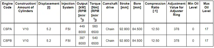 Audi R8 - Model Code 4S