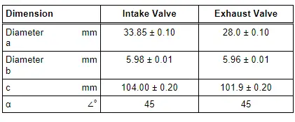 Valve Dimensions