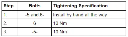 Regulating Flap Control Unit -J808- - Tightening Specification and Sequence