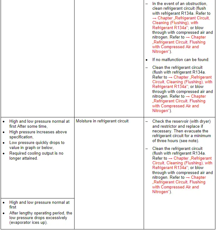 Specified Values for the Refrigerant Circuit Pressures