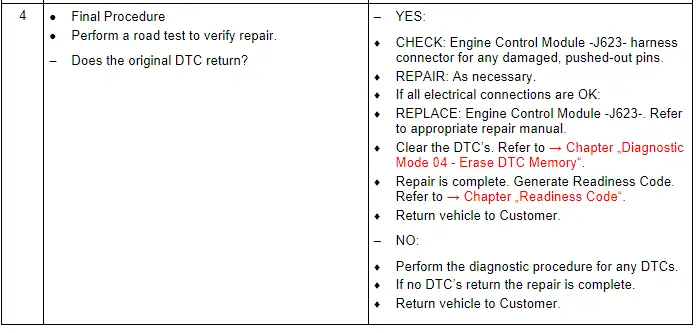 Test Procedure