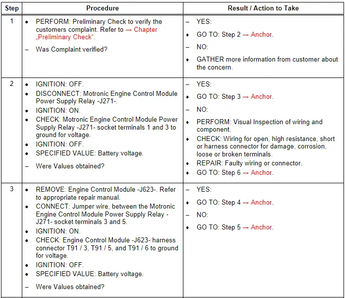 Test Procedure