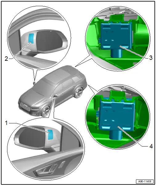 Overview - Lane Change Assistance