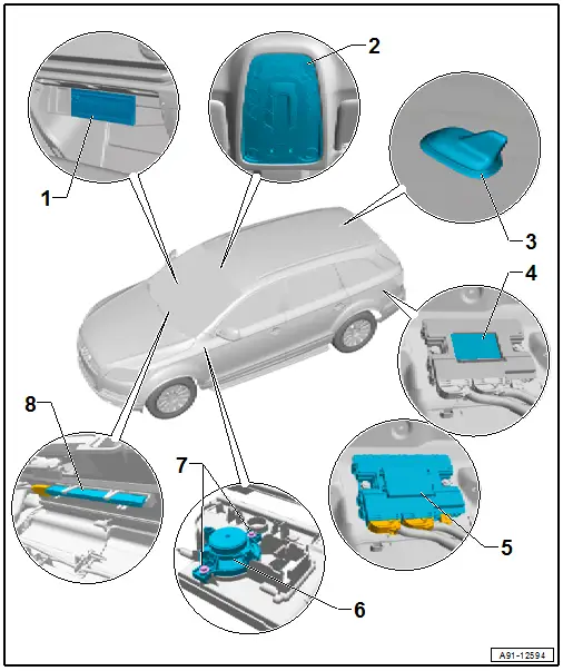 Component Location Overview - Mobile Online Services