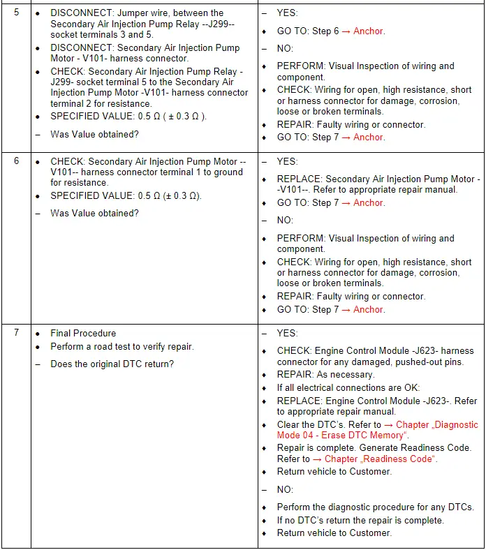 Test Procedure