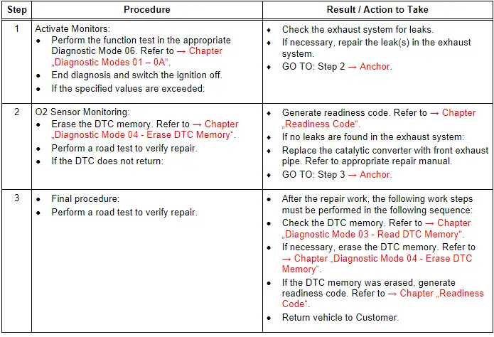 Function test