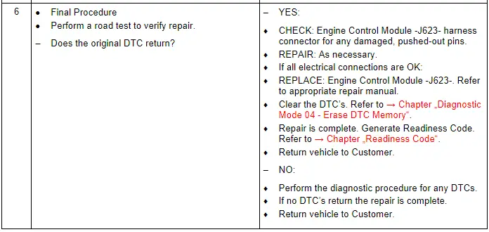 Test Procedure