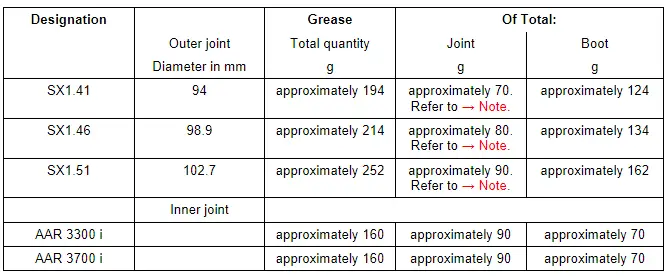 Grease Quantity and Type