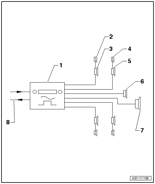 Overview - Soand System