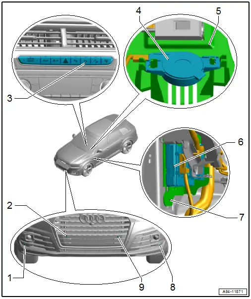 Overview - Front Parking Aid