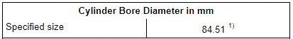 Cylinder Bore, Measuring