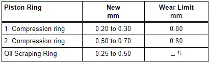 Piston Ring Gap, Measuring
