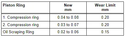 Piston Ring Height Clearance, Measuring
