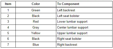 Preparations, Checking Lumbar Support Air Cushion and Seat Bolster Adjuster for Leaks