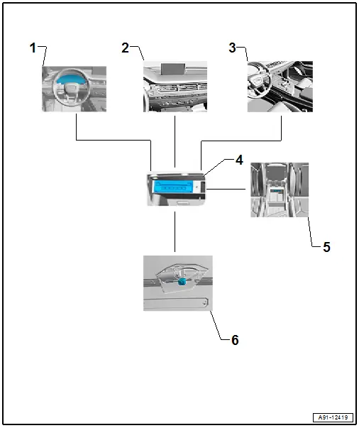 General Information - Rearview Camera System