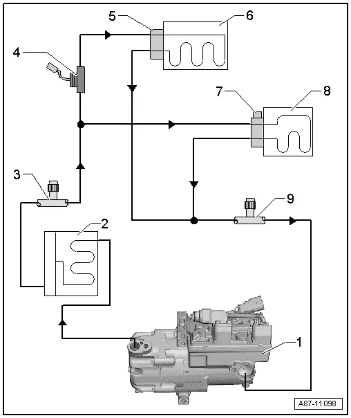 Risk of Damaging the High-Voltage Cables