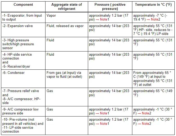 Refrigerant Circuit with Expansion Valve