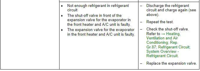 Refrigerant Circuit Pressures Specified Values, Vehicles with Heat Pump