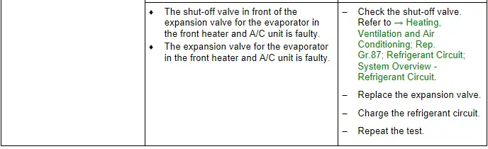 Refrigerant Circuit Pressures Specified Values, Vehicles with Heat Pump