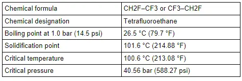 Refrigerant R134a Physical Data