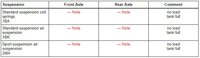 Threshold "a" in mm