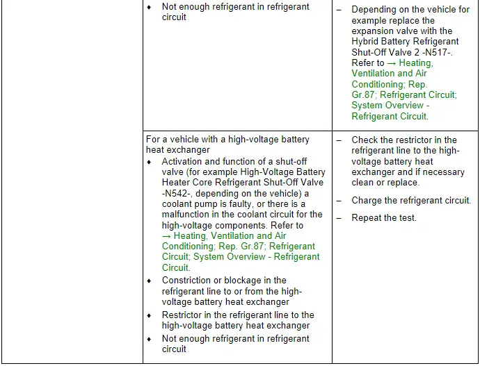 Specified Values for the Refrigerant Circuit Pressures