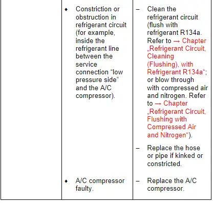 Specified Values for the Refrigerant Circuit Pressures