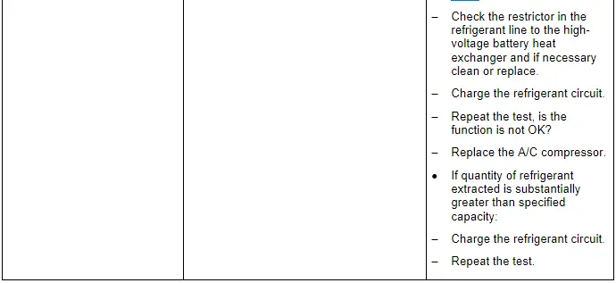 Specified Values for the Refrigerant Circuit Pressures