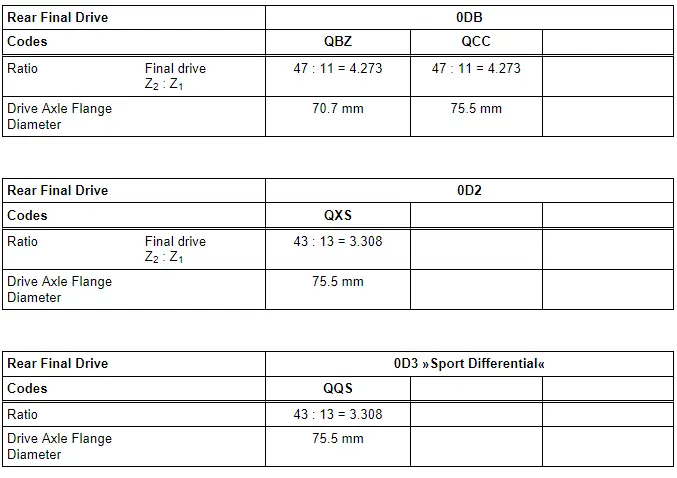 Transmission/Engine Allocation