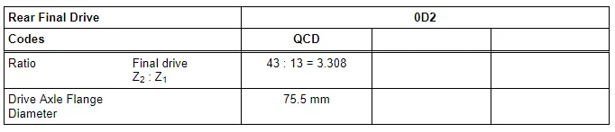 Codes, Transmission Allocation, Ratios, Audi Q7