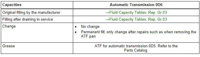 Capacities