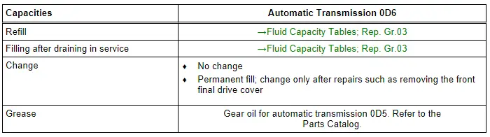 Capacities