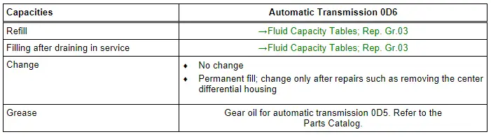 Capacities