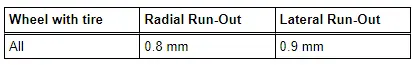 Tire and Wheel Radial and Lateral Run-Out