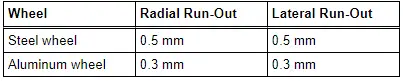 Specifications for radial and lateral run-out on wheel