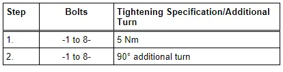 Left Timing Chain Cover - Tightening Specification and Sequence