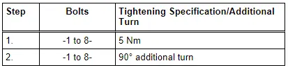 Right Timing Chain Cover - Tightening Specification and Sequence