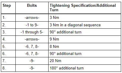 Lower Timing Chain Cover - Tightening Specification and Sequence