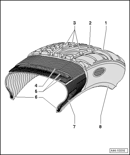 Radial Tires, Construction