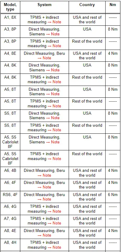 Union Nut Tightening Specification