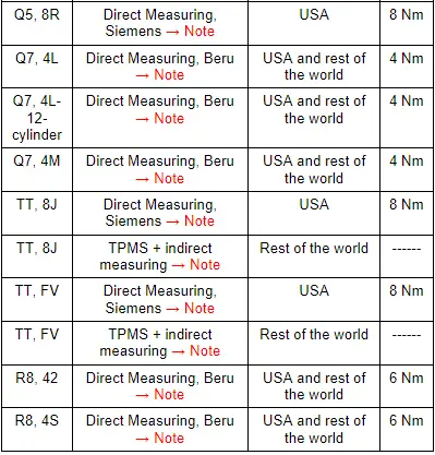 Union Nut Tightening Specification