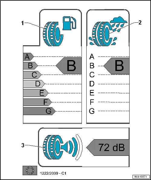 Brief Overview - EU Tire Label