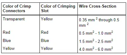 Crimping Pliers with Insert