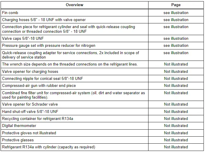 Commercially Available Tools and Materials