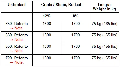 1.4L TFSI Gasoline Engines, 110 kW