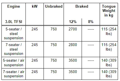 3.0L Gasoline Engines, 245 kW