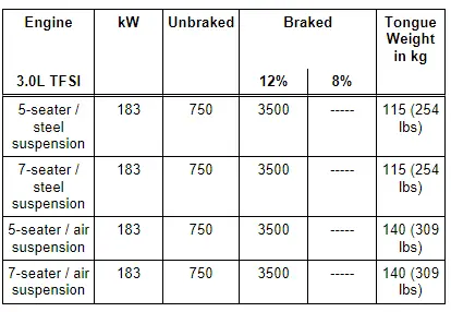 3.0L Diesel Engines, 183 kW