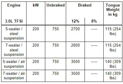 3.0L Diesel Engines, 200 kW