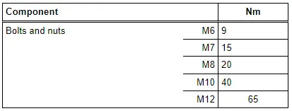 Transmission Tightening Specifications